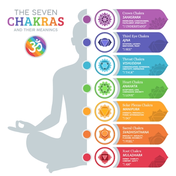 2/$15 Rainbow Agate Beads Tree of Life Chakra  Pendant *NWT - Picture 3 of 4